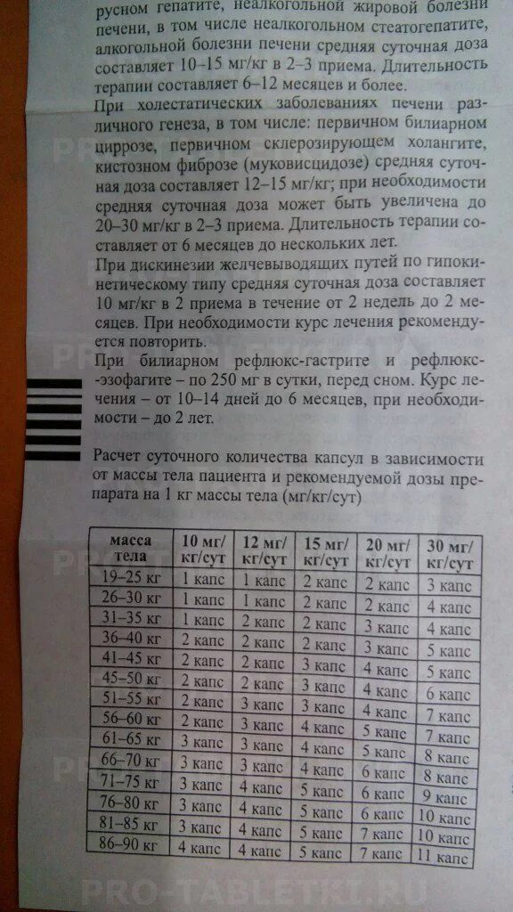 Урсосан до еды или после пить взрослым. Урсосан 250 суспензия инструкция. Урсосан суспензия дозировка детям. Урсосан дозировка для детей. Урсосан 250 мг дозировка для детей.