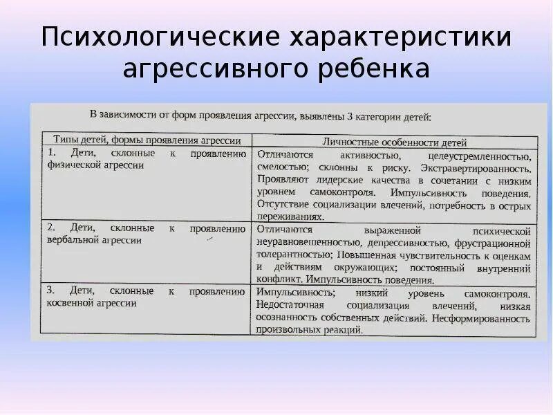 Психологическая характеристика на ребенка. Характеристика психолога на ребенка. Психологическая характеристика на ребенка пример. Характеристика от психолога.