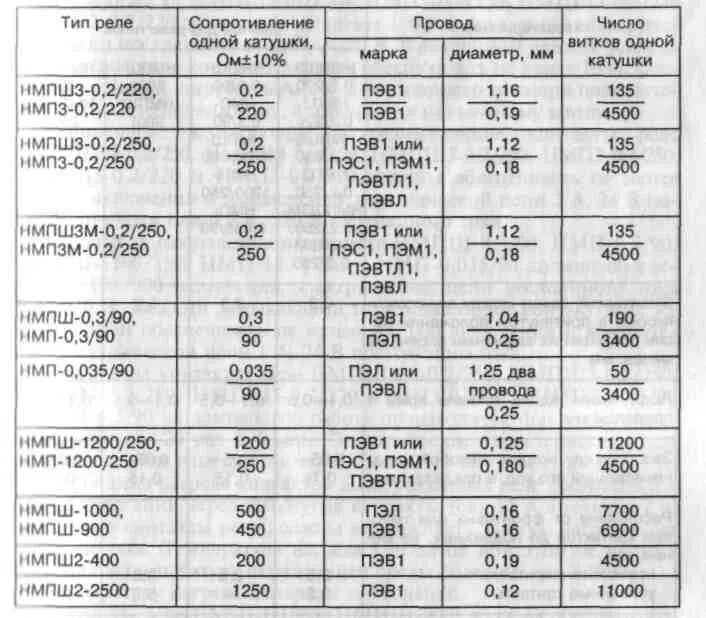 3705 характеристики сопротивление. Нормальное сопротивление катушки. Сопротивление катушки зажигания 4 контактная. Катушка зажигания 27. Сопротивление катушки зажигания kia rio 1.
