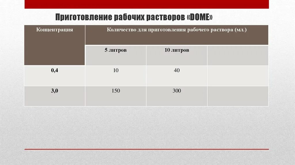 Приготовление рабочих растворов. Способы приготовления рабочих растворов. 2. Приготовление рабочих растворах. Приготовление рабочих растворов шаблон.