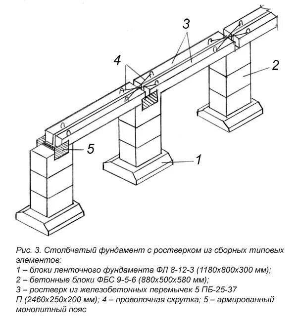 Сборные ж б элементы