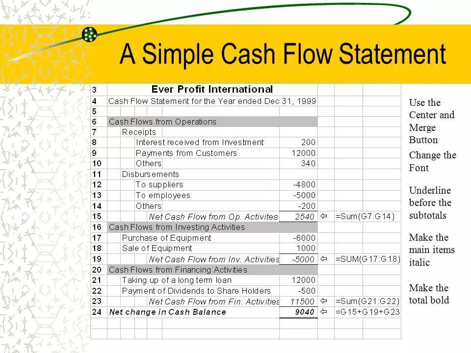 Cash Flow Statement. Cash Flow Statement Statement. Структура Cashflow. The Cash Flow Statement shows. Cash statement