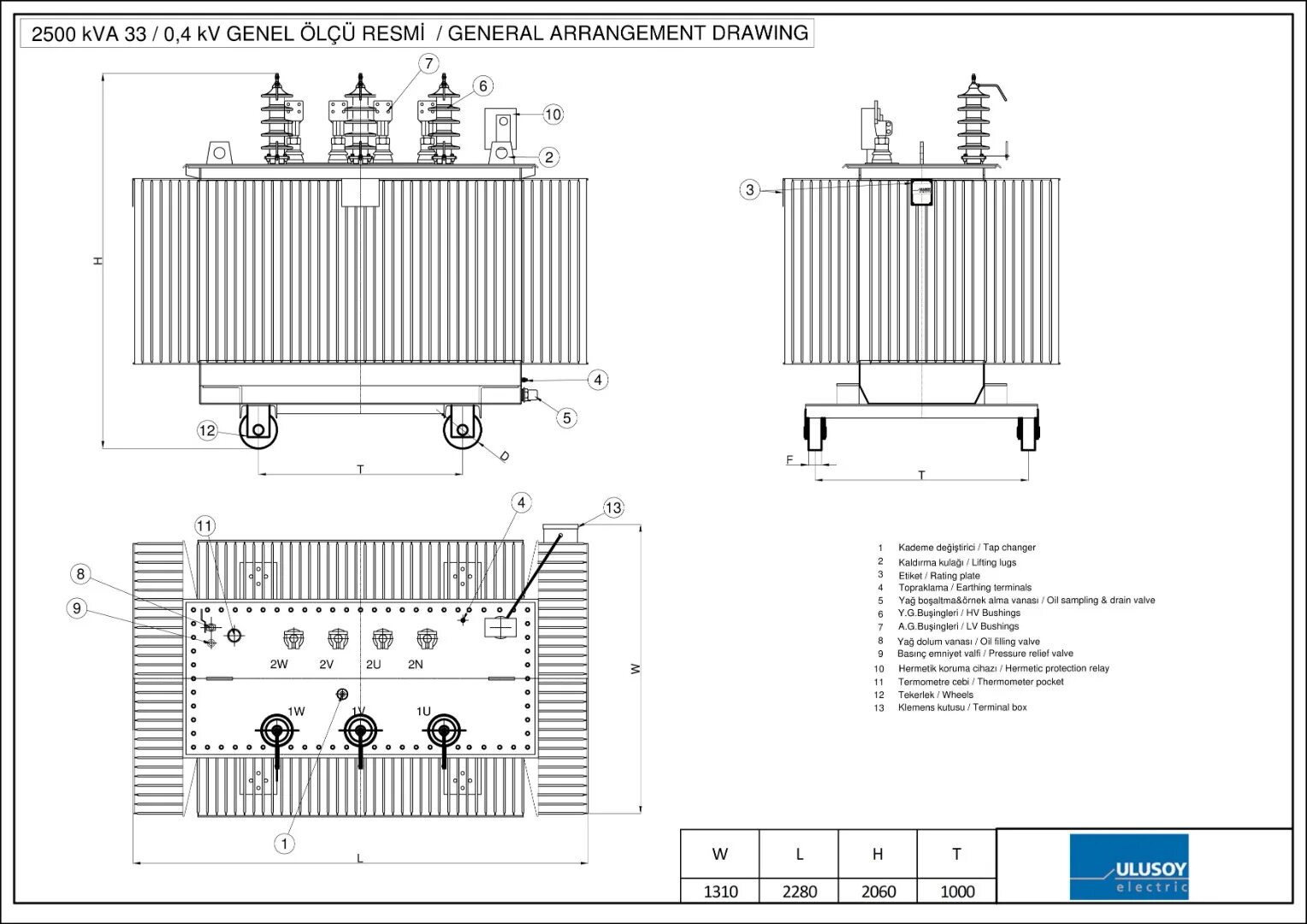 Трансформатор 2500 ква