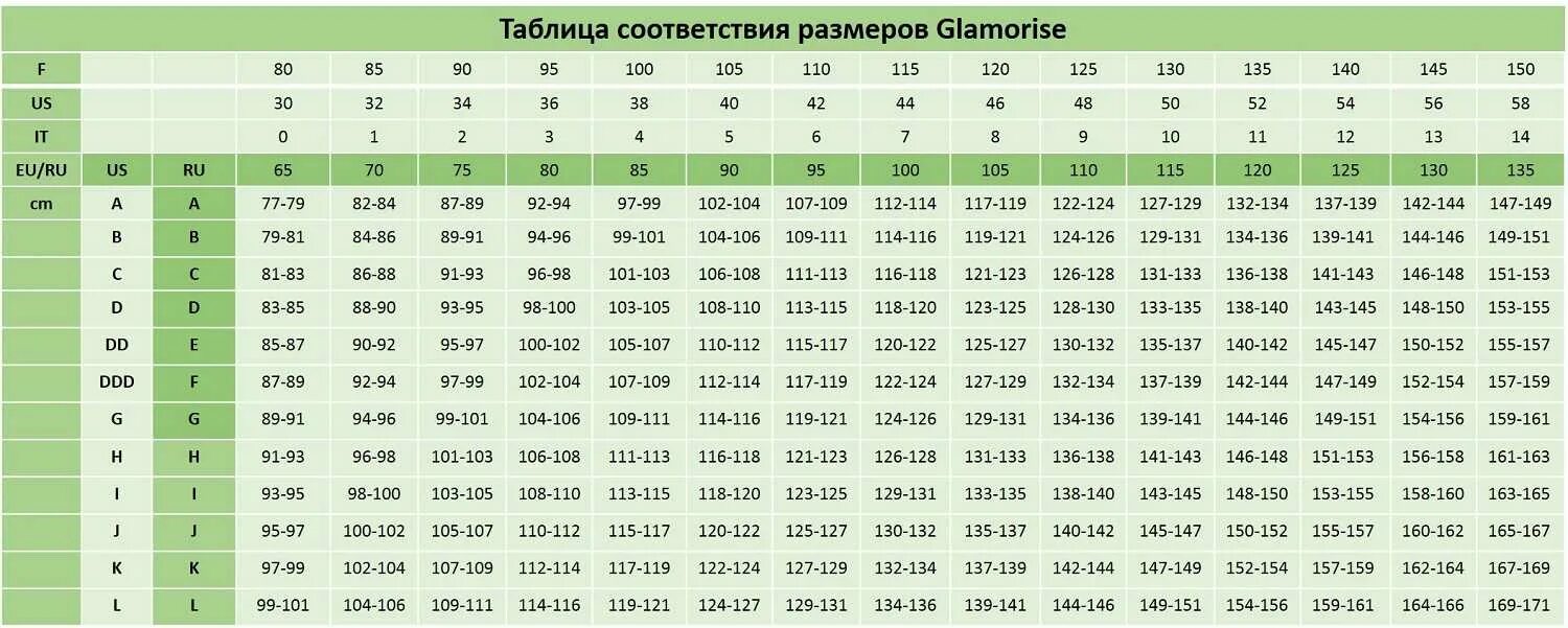 75 С это размер бюстгальтера таблица. Размеры бюстгальтера таблица США. 100 Е размер бюстгальтера таблица. Бюстгальтер 110 g Размерная сетка.