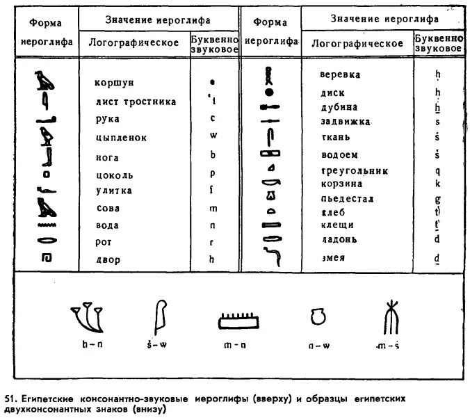 Логограммы были основой письма