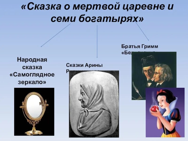 Сказка о мертвой царевне гримм. Сказка самоглядное зеркало. сказка самоглядное зеркальце. белоснежка и сказка о мертвой царевне. сказка о мёртвой царевне и семи богатырях и белоснежка и семь гномов.