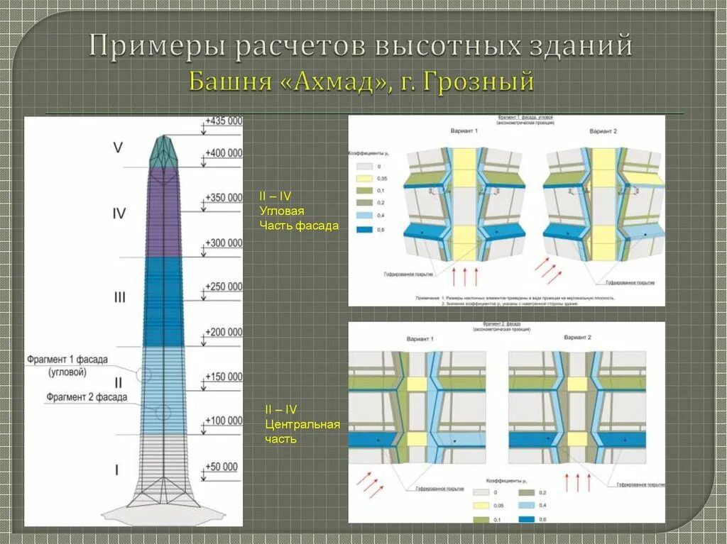 Оболочечная схема высотных зданий. Нагрузки на высотные здания. Структура современных высотных зданий. Проектирование небоскребов.