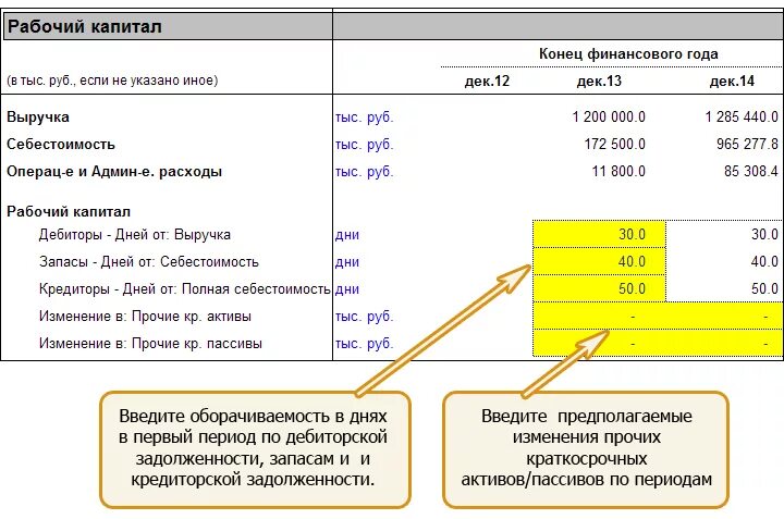 Рабочий капитал предприятия это. Рабочий капитал это. Структура капитала предприятия. Чистый рабочий капитал. Рабочий капитал предприятия это.