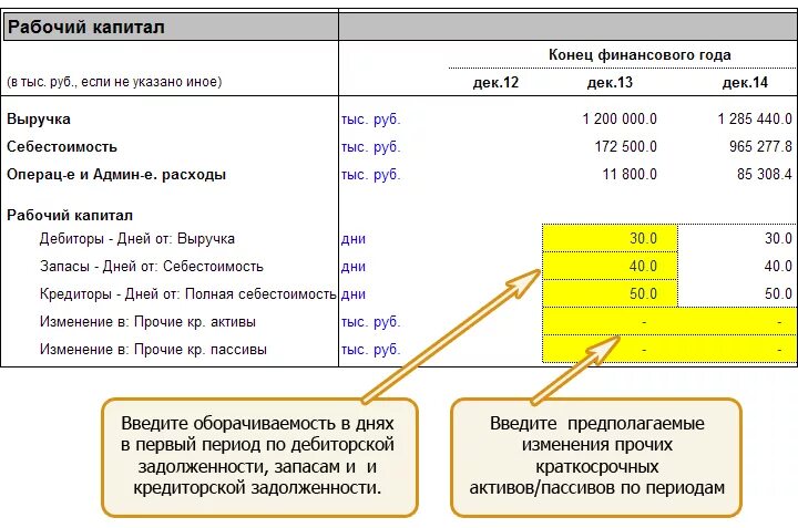 Стоимость смены рабочего. Рабочий капитал формула по балансу. Расчет рабочего капитала формула по балансу. Рабочий капитал формула расчета. Изменение рабочего капитала.