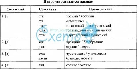 Костный написание непроизносимой