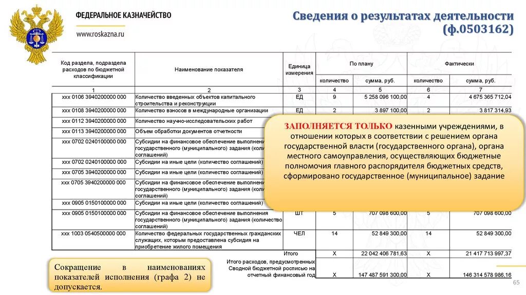 Отчетность государственных муниципальных учреждениях. Сведения о результатах деятельности учреждения. Отчет по результатам деятельности учреждения. Отчет о результатах деятельности пример. Образец заполнения отчета о результатах деятельности.