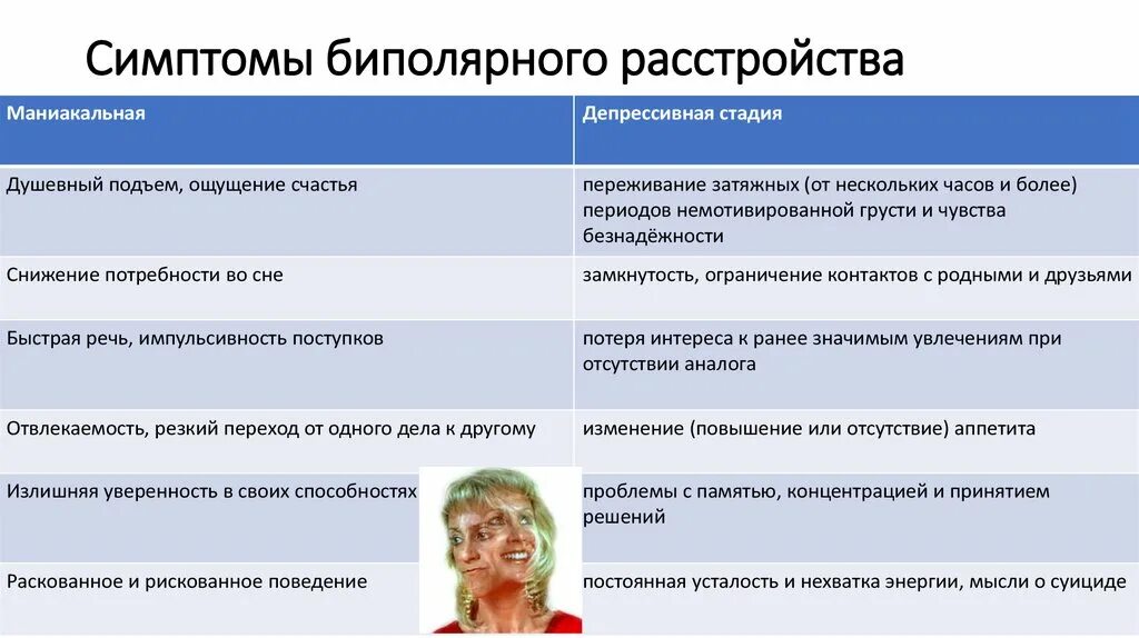 Признаки что бывший муж. Биполярное расстройство симптомы. Симптомы биполярного рас. Биполярнле расстрйоство симптом. Биполярное расстройство личности.