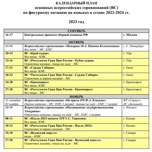 1 4 хоккей расписание 2024. Календарь соревнований по фигурному катанию 2023-2024 в России. Фигурное катание расписание соревнований 2023-2024 календарь. Календарь соревнований по биатлону 2023-2024 в Омской области. Всероссийские соревнования биатлону 2024 расписание этап.