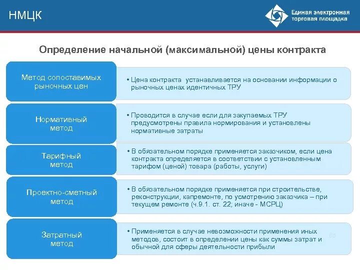 Процесс закупочной работы. Закупочная работа основные этапы. Автоматизация закупочной деятельности. Процесс организации закупок. План управления закупками проекта.