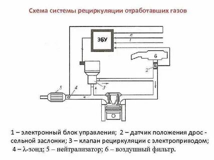 Рециркуляции газов