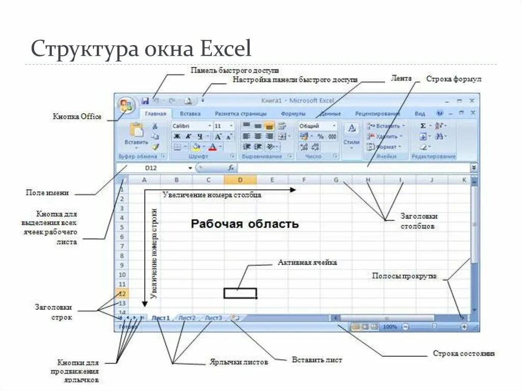 Элементы рабочей области. Электронная таблица MS excel. Структура окна.. Названия интерфейса excel. Структура электронных таблиц MS excel. Структурные элементы окна excel.