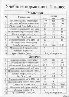 Норматив по скакалке 9 класс
