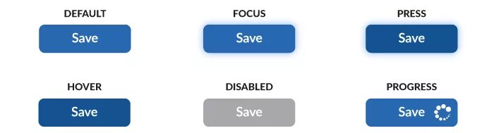 Button status. Button states. какой type будет у button для входа. focus state ui.