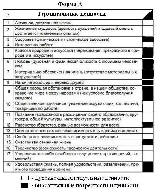 Тест определить ценности. Ценностные ориентации Рокича бланк. Методика исследования ценностных ориентаций м. Рокича. Опросник Рокича. Тест Рокича ценностные ориентации.