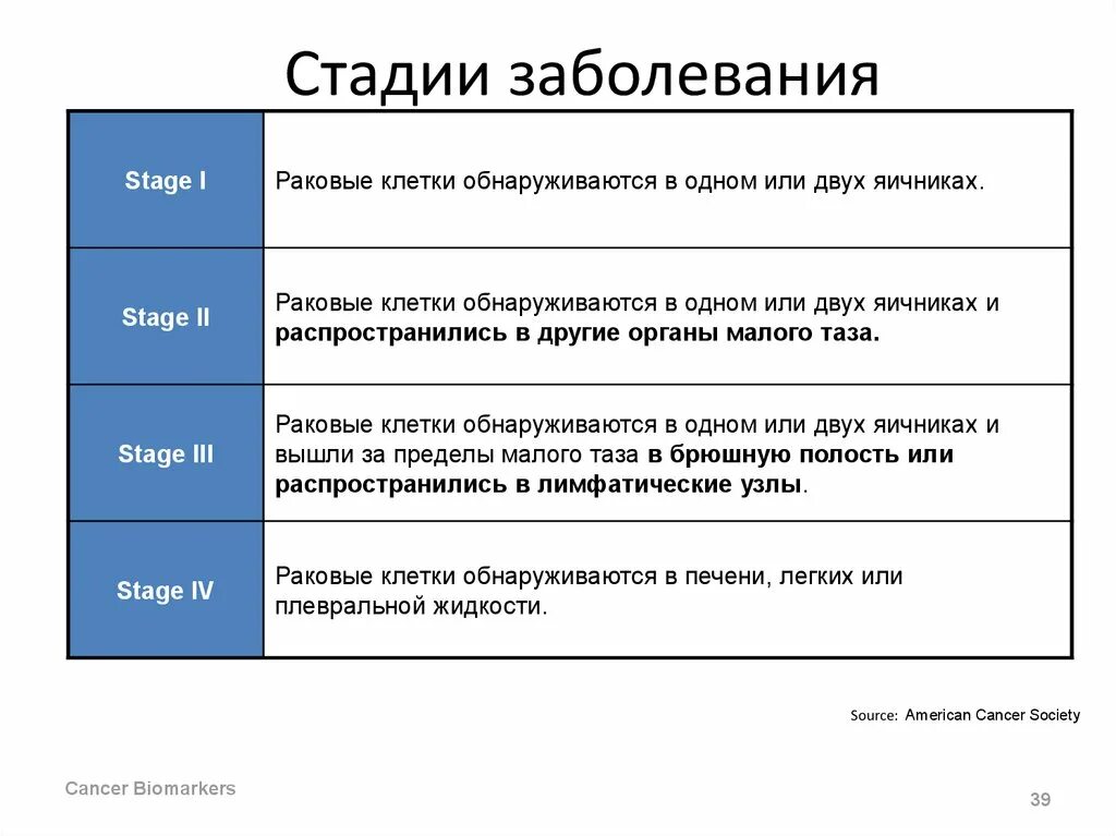 Стадии заболевания первая стадия