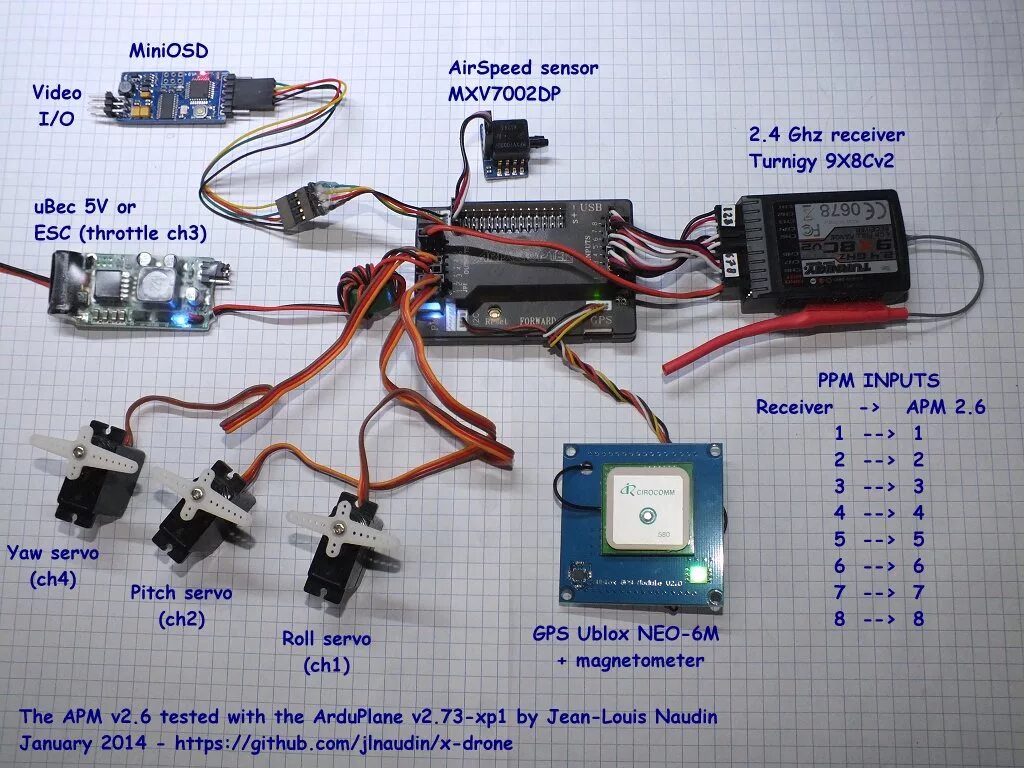 Каналы радиоуправления. APM 2.6 Jumpers. Приемник RC модели схема подключения. Контроллер APM 2.6 / 2.8 cx20. Приемник Turnigy xr200.