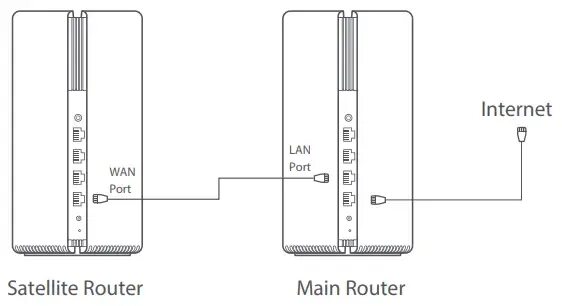 Xiaomi ax3000 mesh. Роутер xiaomi ax3000. xiaomi mesh system ax3000. роутер xiaomi mi mesh system ax3000. xiaomi ax3000 cn.