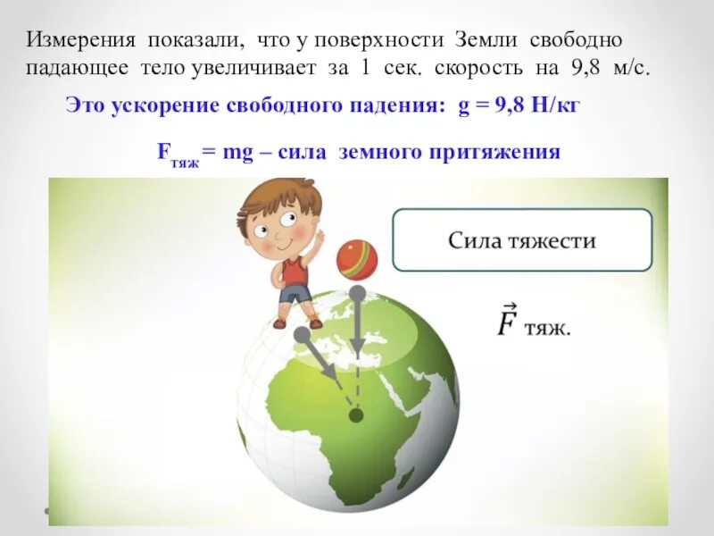 Сила притяжения тела землей называется. Сила тяжести земли. сила тяжести рисунок. сила притяжения земли. сила тяжести схема.