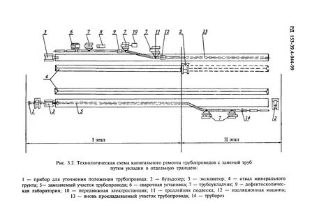 Схема капитального ремонта