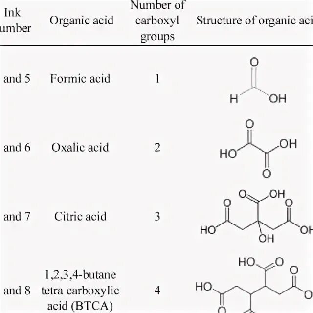 Organic acid. Органические кислоты для птицы. Organic acids formulas. Hbro2 химические свойства. Organic acids.