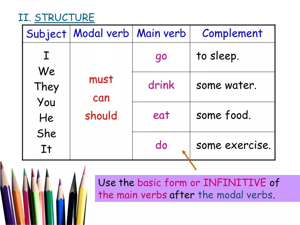 I you we they must. Can modal verb structure. Modal verbs structure. Verb complementation в английском. Verb complementation правила.