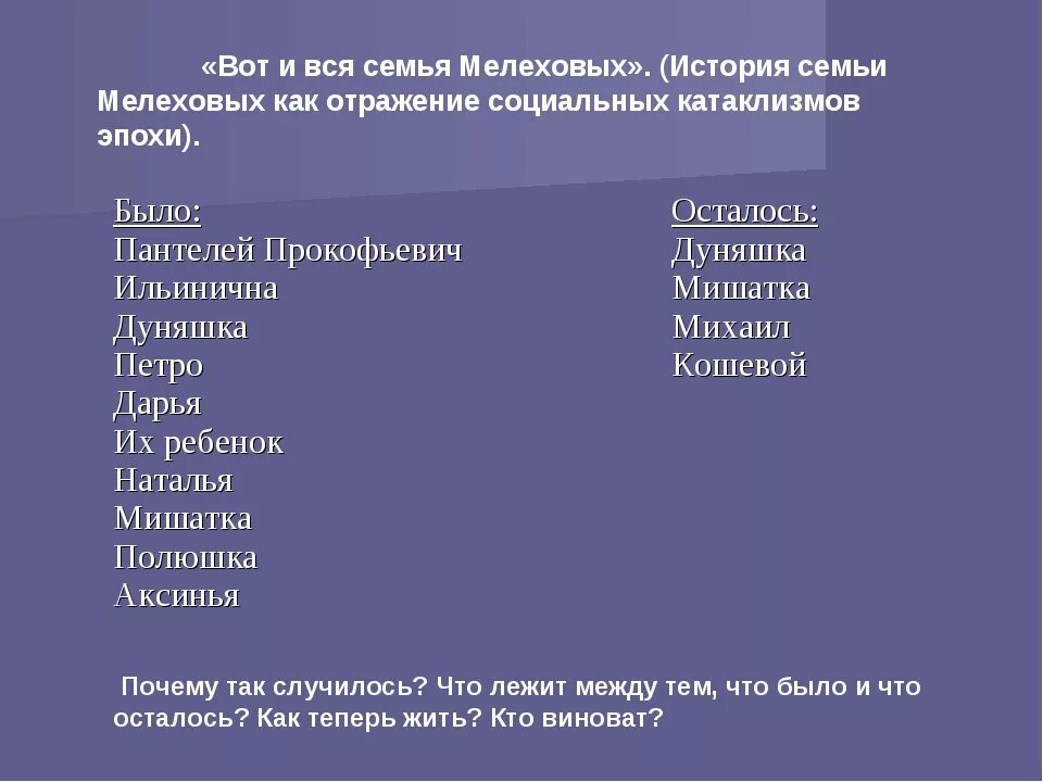 История семей в романе тихий дон. Мелеховы родословная схема тихий Дон. Семья Коршуновых тихий Дон схема. История семьи Мелиховы. Семья Мелеховых в романе тихий Дон.