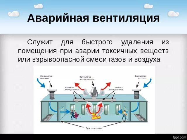 Удаление газов из воздуха. Аварийная система вентиляции. Схема включения аварийной вентиляции. Аварийная вытяжная вентиляция. Аварийная система вентиляции принцип работы.