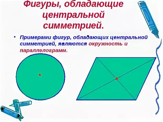 Приведите примеры фигур обладающих осевой симметрией центральной