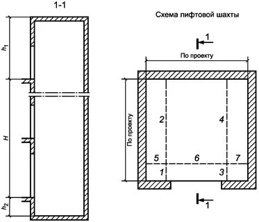 Виды шахт лифтов