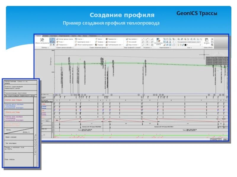 Пример профилей. Программа построения профиля наружных сетей. nanocad geonics. геоникс геомодель. построение профилей трассы в геоникс.