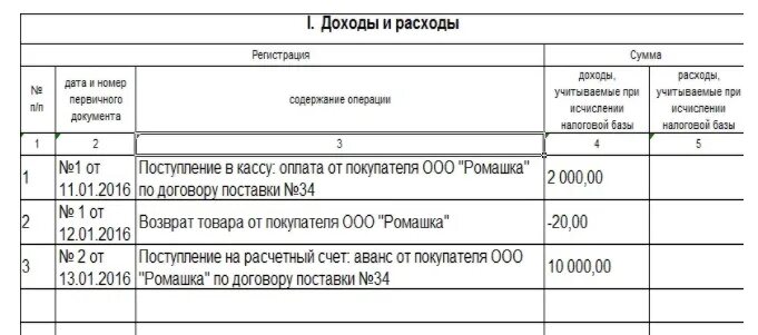 Книгу учета доходов электронно. Учетные регистры бухгалтерского учета пример. Книга КУДИР на патенте для ИП образец. Заполнение книги доходов и расходов розничная торговля. Как заполнить книгу учета доходов для ИП торговля на патенте образец.