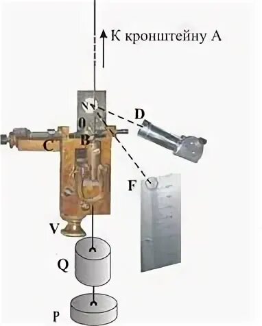 Работа растяжения проволоки. Растяжение-сжатие. Пружина сжатия диаметр витка 2 мм. К проволоке подвесили груз массой 10 кг. Измерение модуля юнга из изгиба.