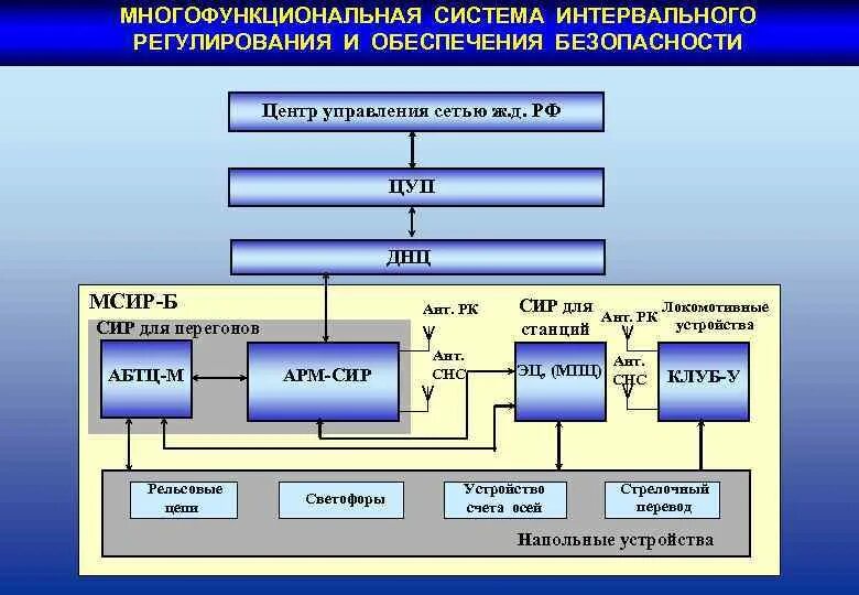 Управление безопасности сети. Структурная схема системы АБТЦ-М. Структурная схема АБТЦ-МШ. Структурная схема АБТЦ 03. Схема АБТЦ.