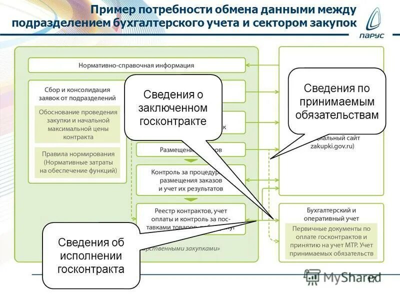 Что значит принять обязательства по утилизации
