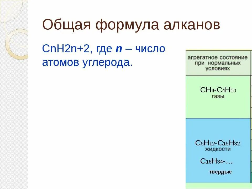 Cnh2n название соединения