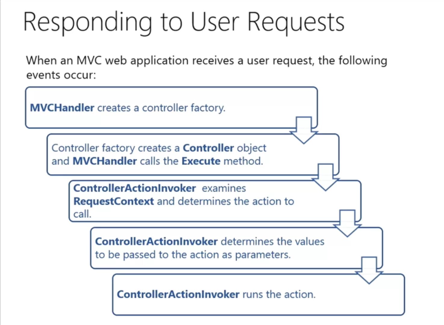 Json пустое поле. Запросы user. Запрос на рекламу. Простые запросы sql. Запросы пользователей картинки.