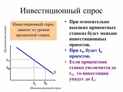 Реальный рост инвестиций