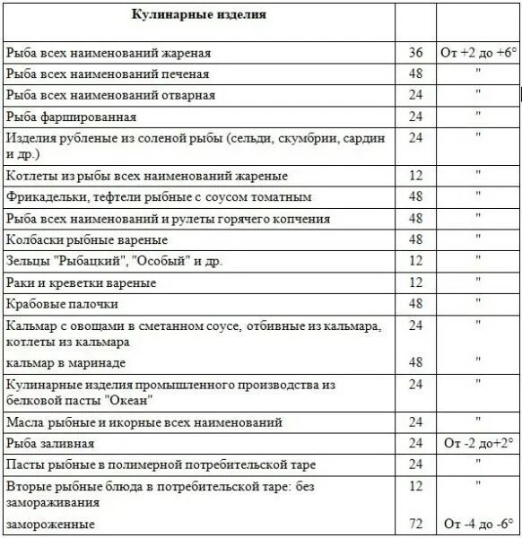 Срок хранения продуктов в холодильнике таблица В. А. Барановский. Официант-бармен. Современные бары и рестораны