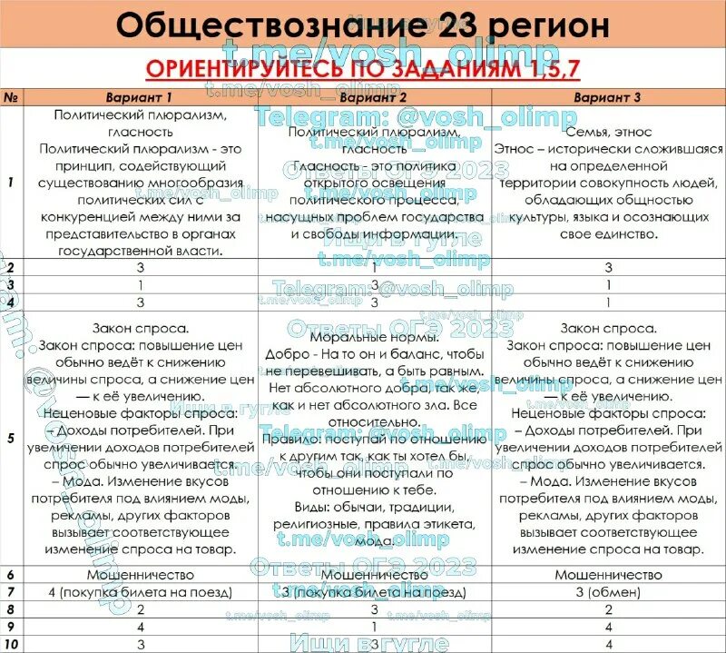 Темы огэ обществознание 9 класс 2025. Темы огэ обществознание 9 класс 2025