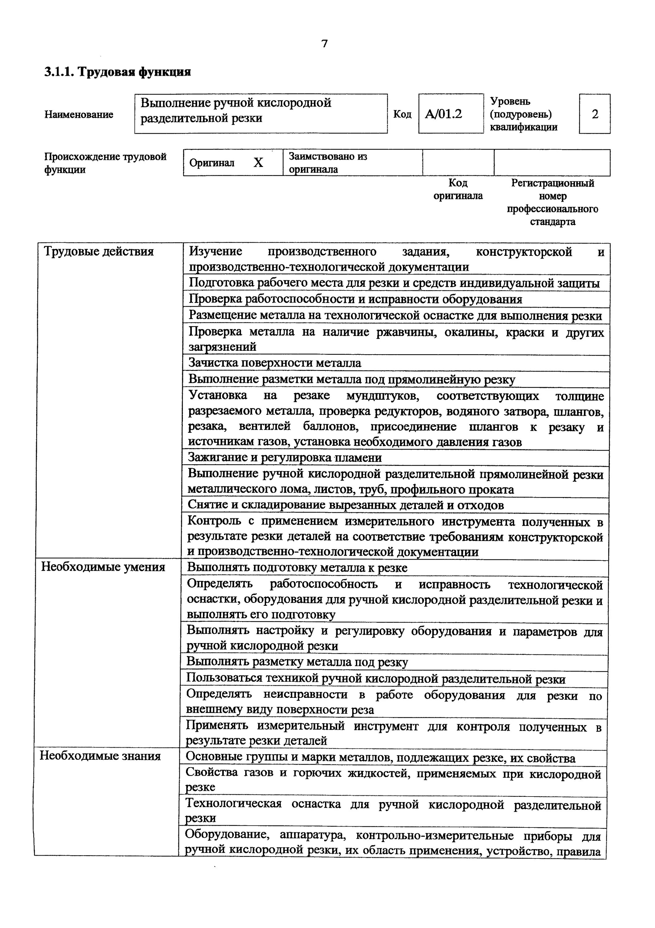 Удостоверение оператора плазменной резки. Профстандарт резчик. Резчик термической резки металлов заключение комиссии. Профстандарт резчик. Профстандарт резчик.