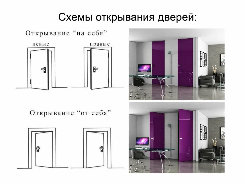 варианты открывания скрытых дверей. варианты открывания дверей. варианты открывания дверей холодильника. варианты открывания дверей. схема установки деревянной двери.