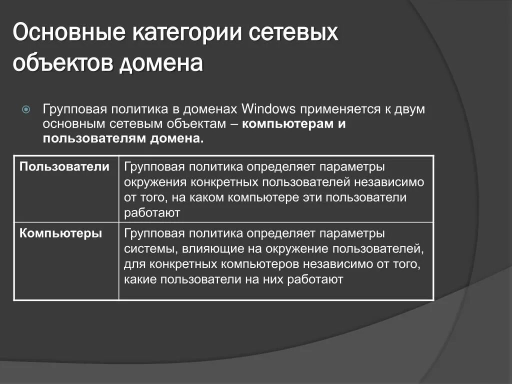 Пользователи конкретных