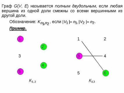 Характеристики графов