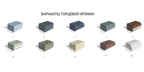 Виды обработки кромки