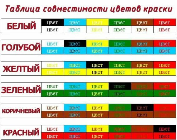 Таблица совпадений цветов. Таблица совместимых цветов. таблица совместимости цвета. таблица совпадения цветов. совместимость цветов таблица.